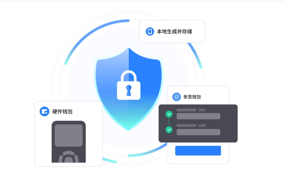 社会